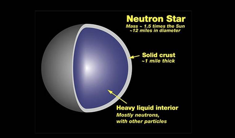 Due to gravity on a neutron star, the tallest 