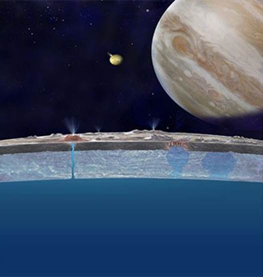 Jupiter's moon Europa hold's more water than Earth. It's sub-surface oceans could be as deep as 170km