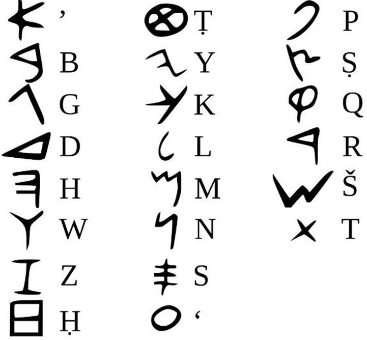 Proto-Sinaitic Script
