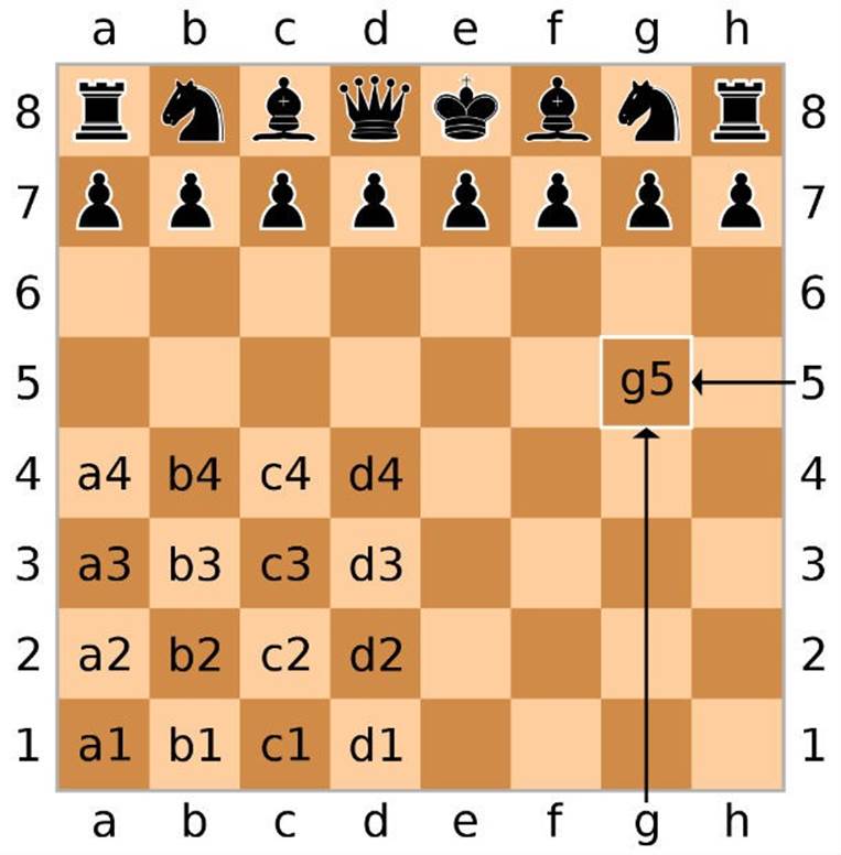 The pawn move that advances the piece two squares on its first move instead of one was first introduced in Spain in 1280.