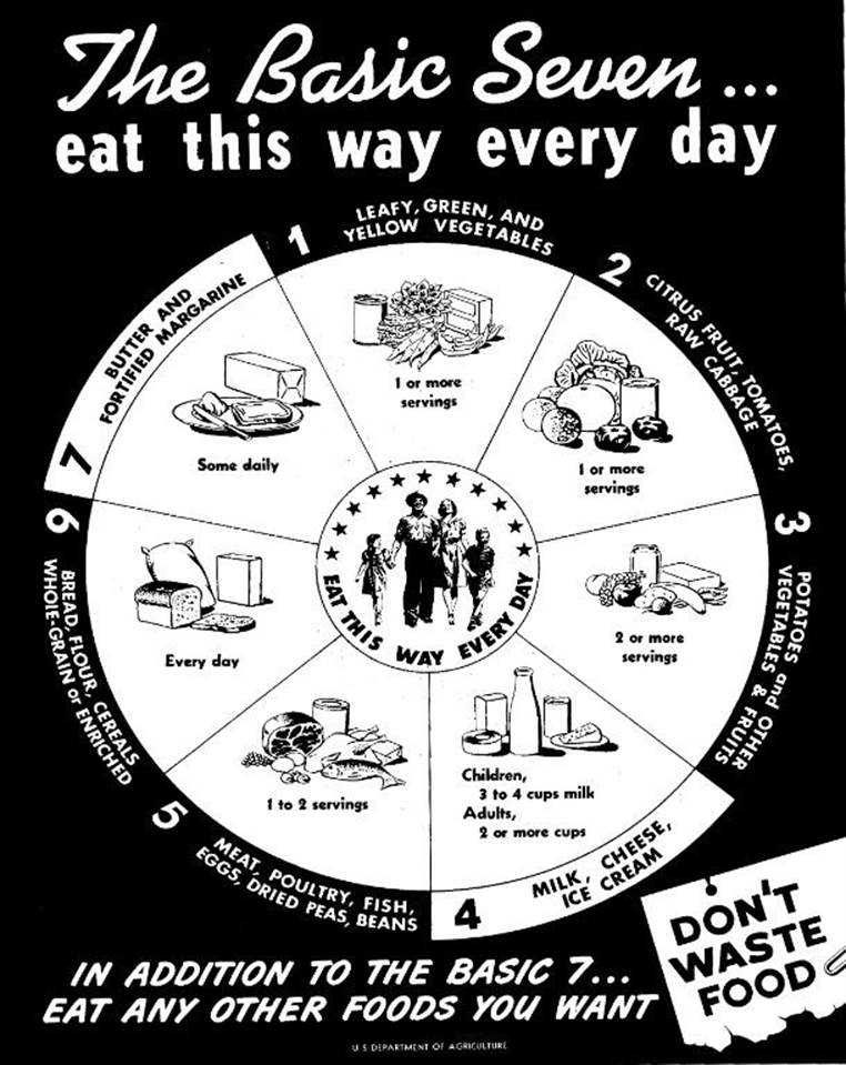 Eat several times a day