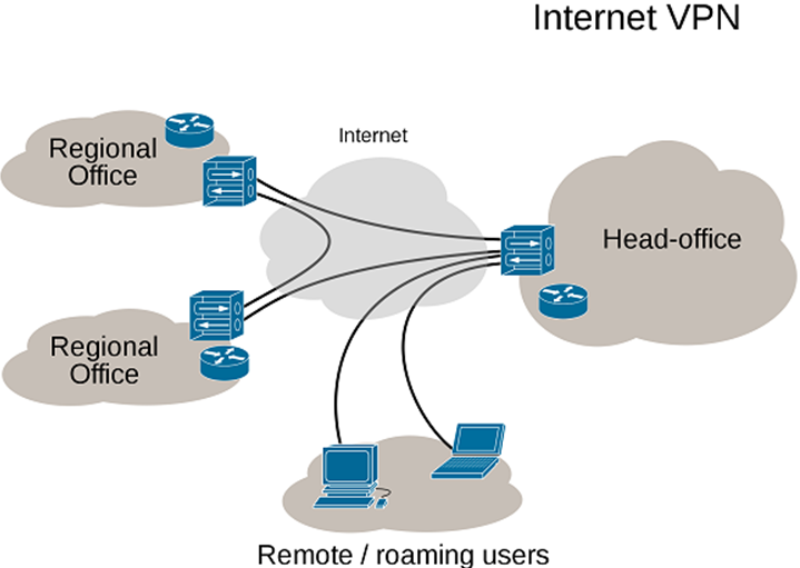 Virtual_Private_Network_overview
