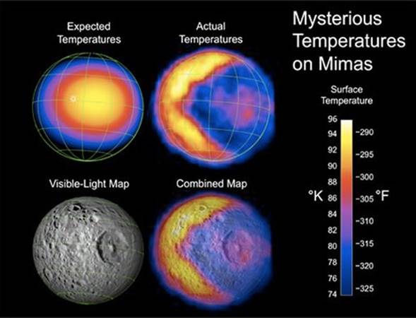 Saturn's moon Mimas looks like the Death Star and its heat signature resembles Pac-Man