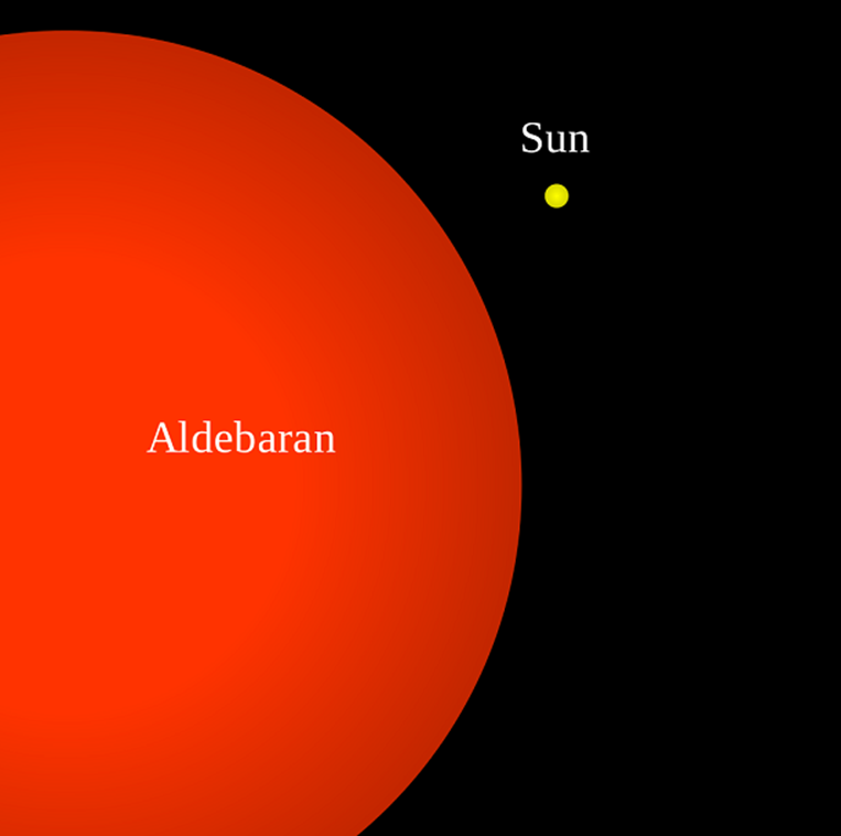 Aldebaran-Sun_comparison